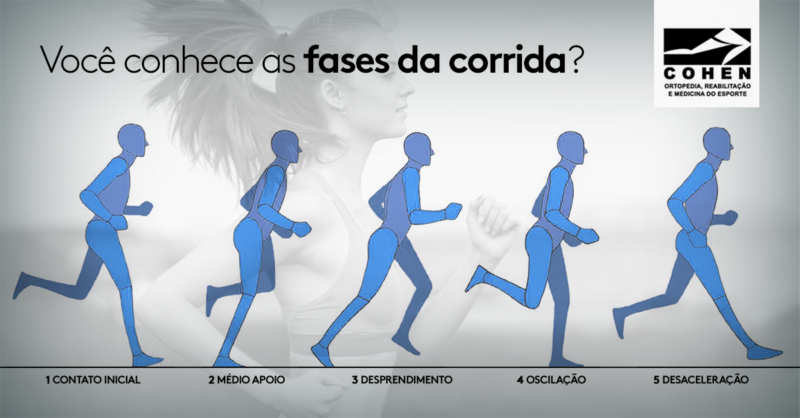 Você conhece as fases da corrida?